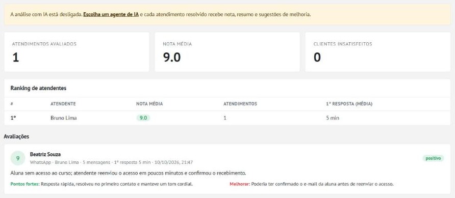 Revisões de atendimento com IA