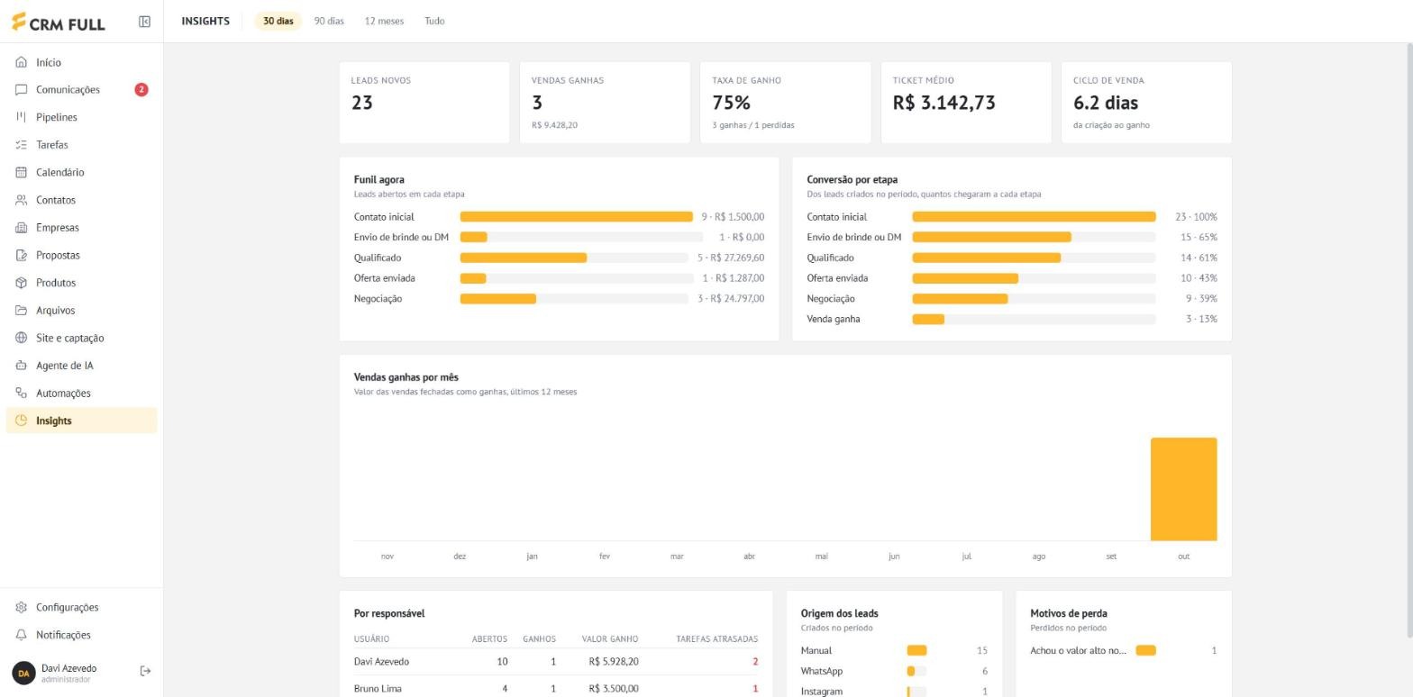 Tela de Insights do CRM Converte